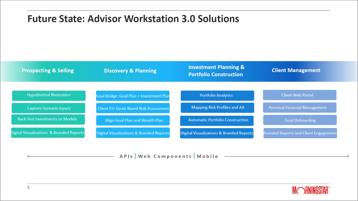 Views from T3 2020: Morningstar Advisor Workstation 3.0 - Adviser Software