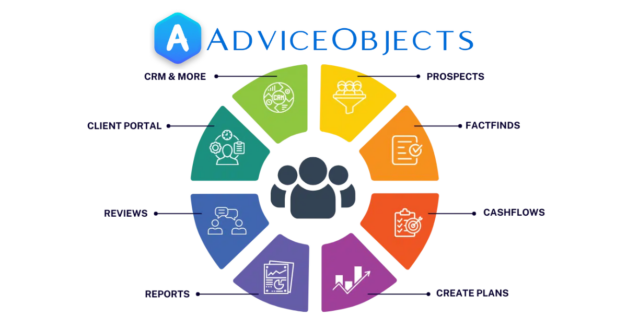 FINANCIAL PLANNING, CASH FLOW MODELLING & RETIREMENT PLANNERS SUPPLIER/SOFTWARE: AdviceObjects